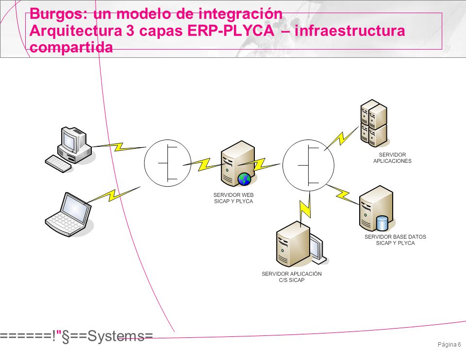Burgos: un modelo de integración Arquitectura 3 capas ERP-PLYCA – infraestructura compartida