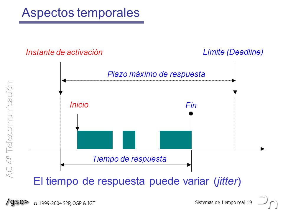 Aspectos temporales El tiempo de respuesta puede variar (jitter)