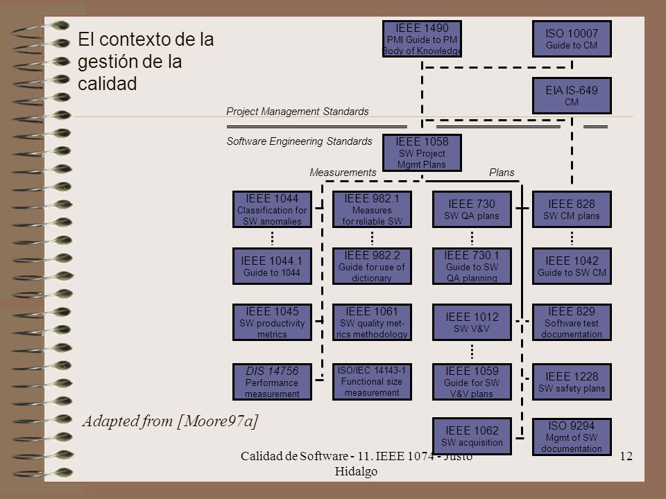 El contexto de la gestión de la calidad