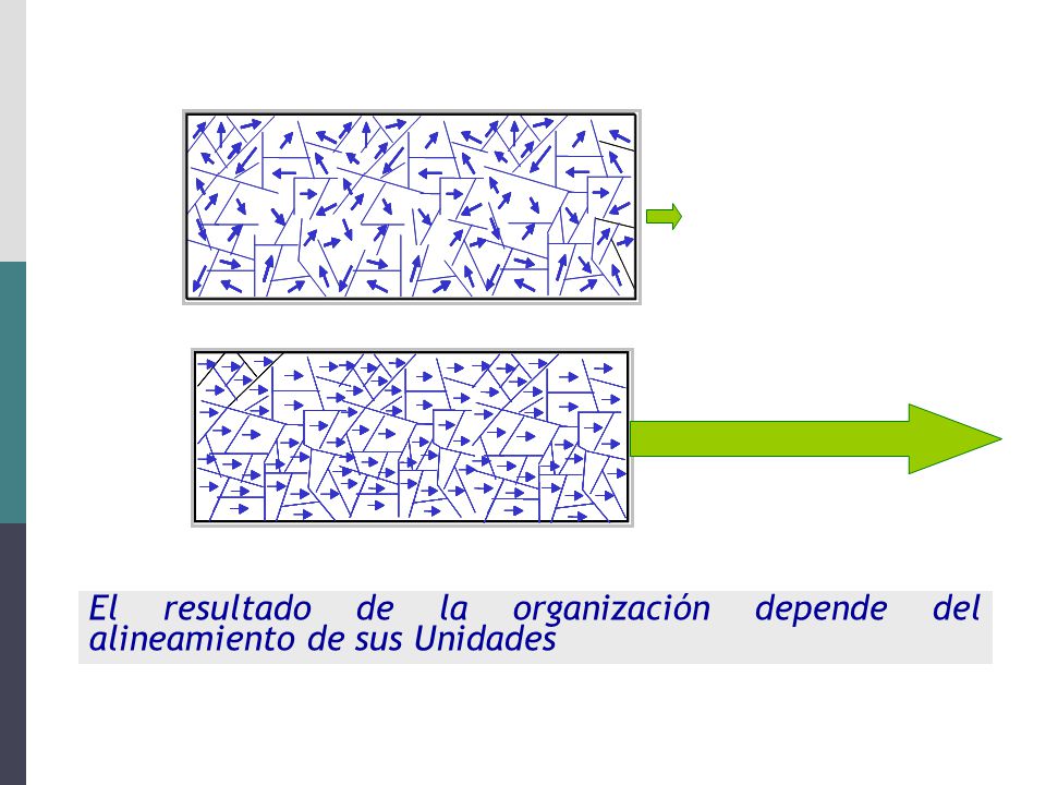 El resultado de la organización depende del alineamiento de sus Unidades