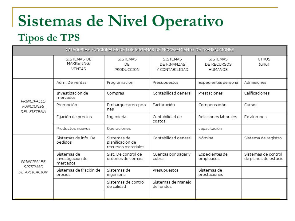 SISTEMAS DE MARKETING/