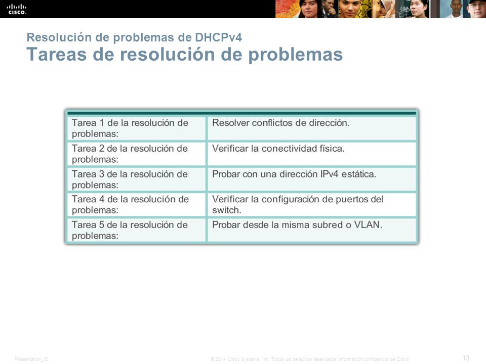 Resolución de problemas de DHCPv4 Tareas de resolución de problemas