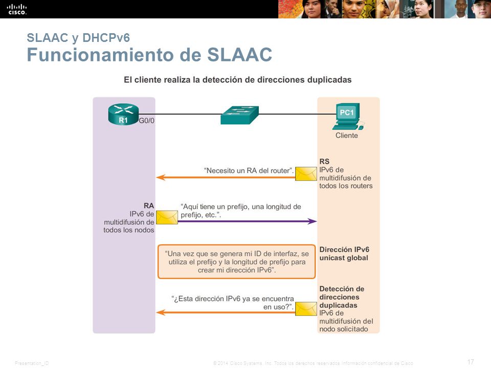 SLAAC y DHCPv6 Funcionamiento de SLAAC