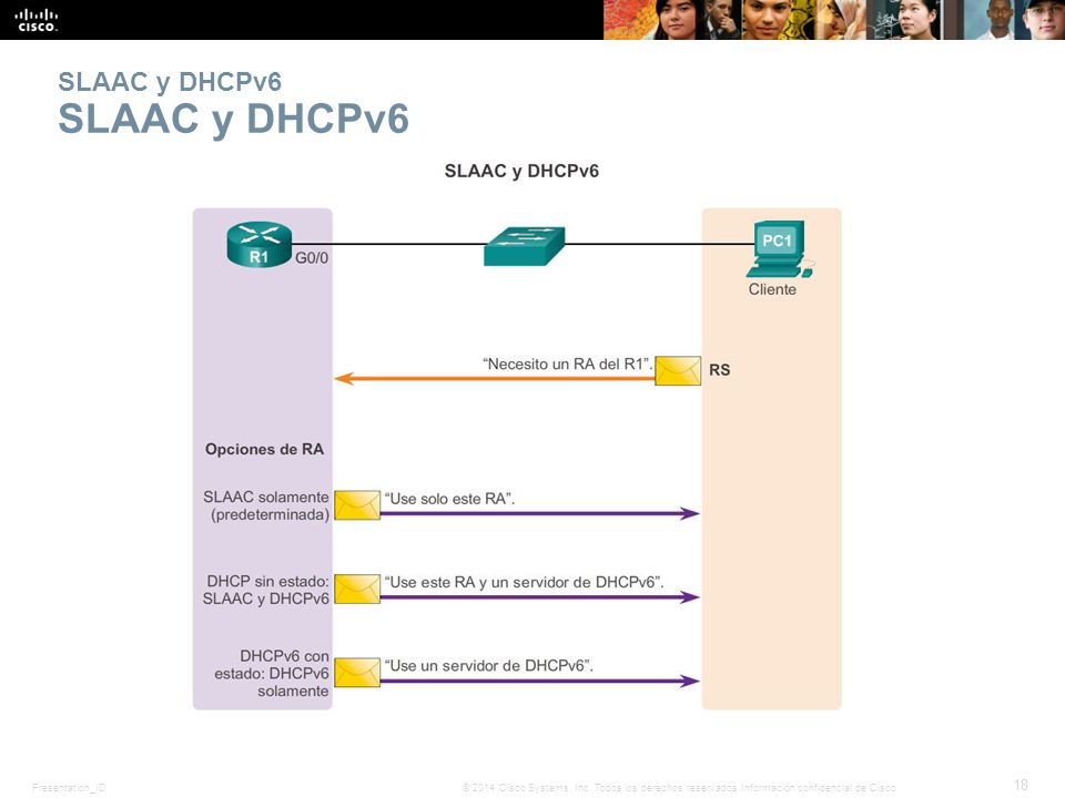 SLAAC y DHCPv6 SLAAC y DHCPv6