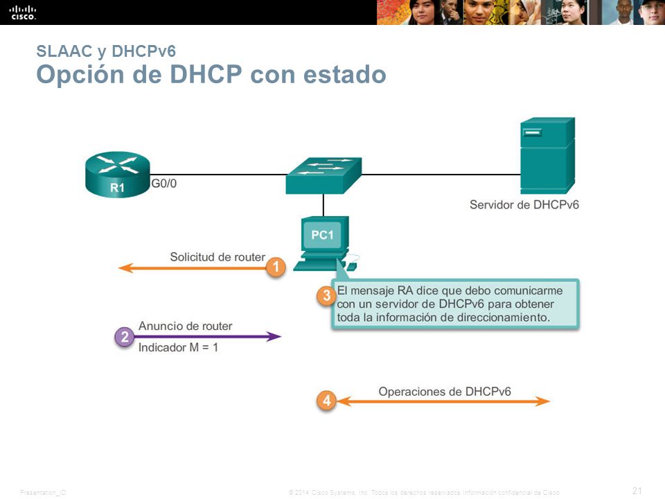 SLAAC y DHCPv6 Opción de DHCP con estado