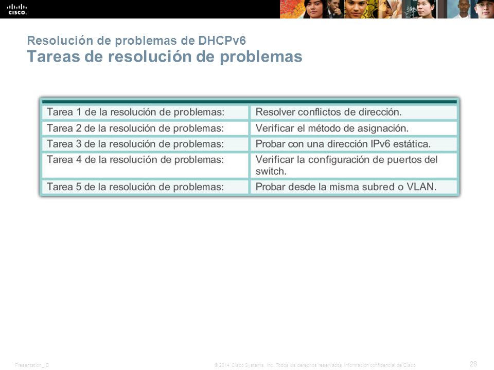 Resolución de problemas de DHCPv6 Tareas de resolución de problemas