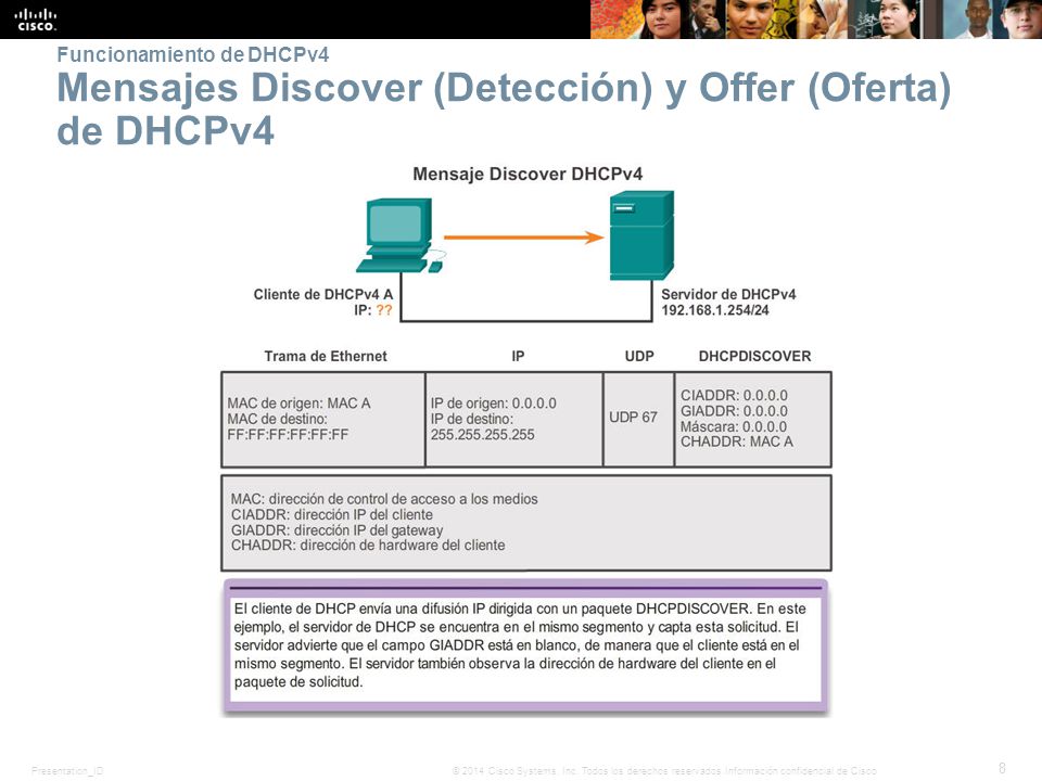 Funcionamiento de DHCPv4 Mensajes Discover (Detección) y Offer (Oferta) de DHCPv4