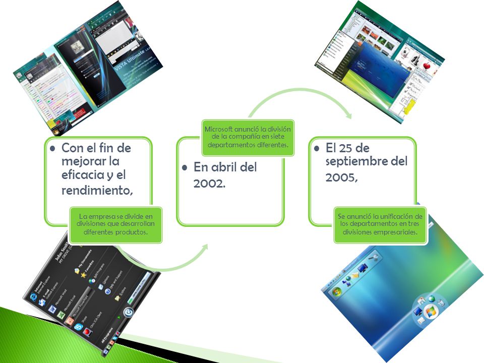 Con el fin de mejorar la eficacia y el rendimiento, En abril del