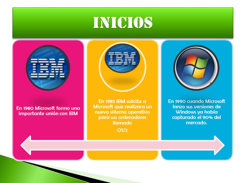 En 1980 Microsoft formo una importante unión con IBM