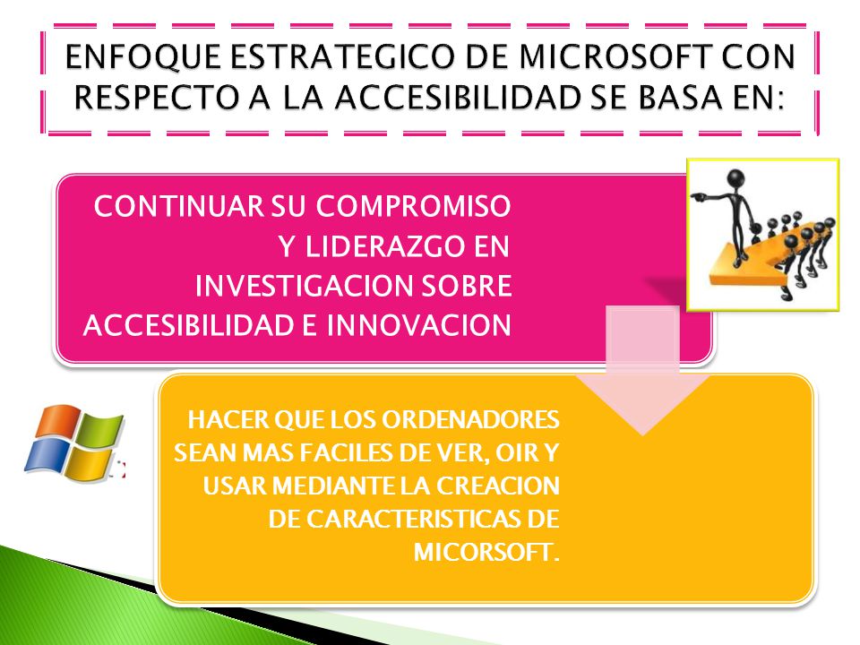 ENFOQUE ESTRATEGICO DE MICROSOFT CON RESPECTO A LA ACCESIBILIDAD SE BASA EN:
