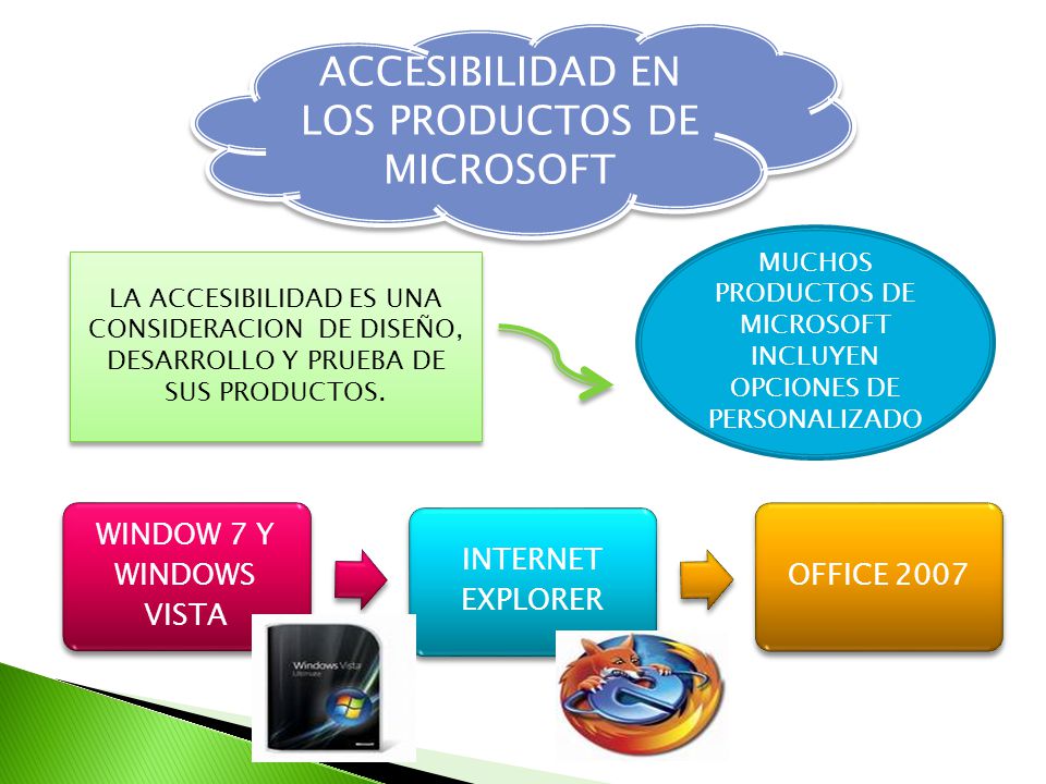 ACCESIBILIDAD EN LOS PRODUCTOS DE MICROSOFT
