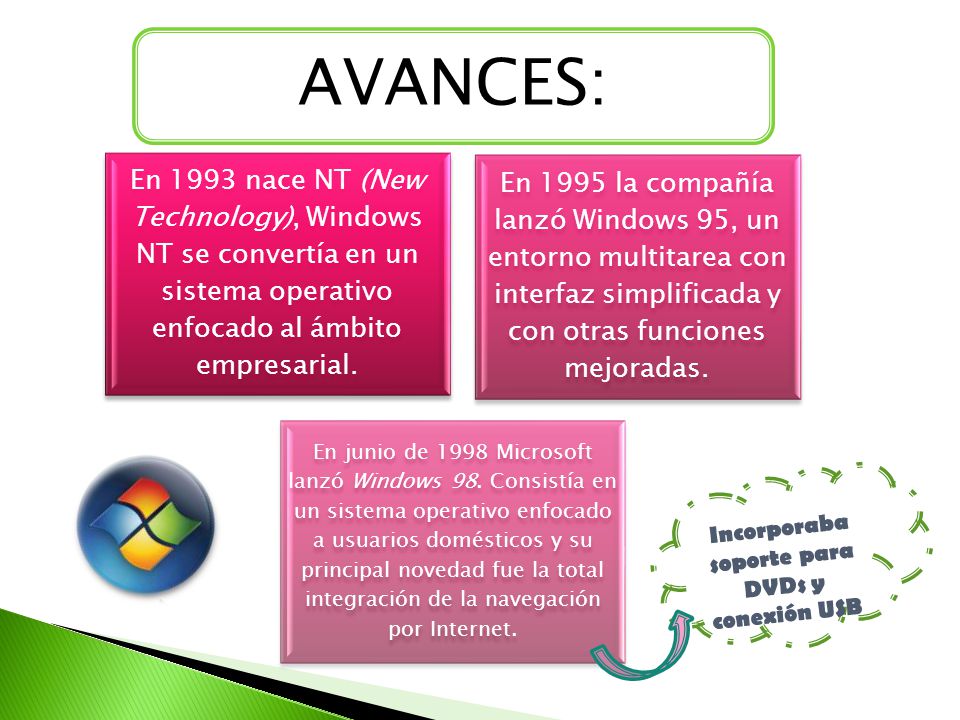 Incorporaba soporte para DVDs y conexión USB
