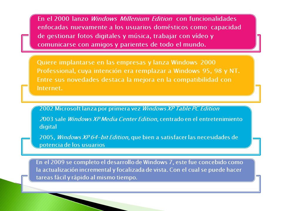 En el 2000 lanzo Windows Millenium Edition con funcionalidades enfocadas nuevamente a los usuarios domésticos como: capacidad de gestionar fotos digitales y música, trabajar con vídeo y comunicarse con amigos y parientes de todo el mundo.