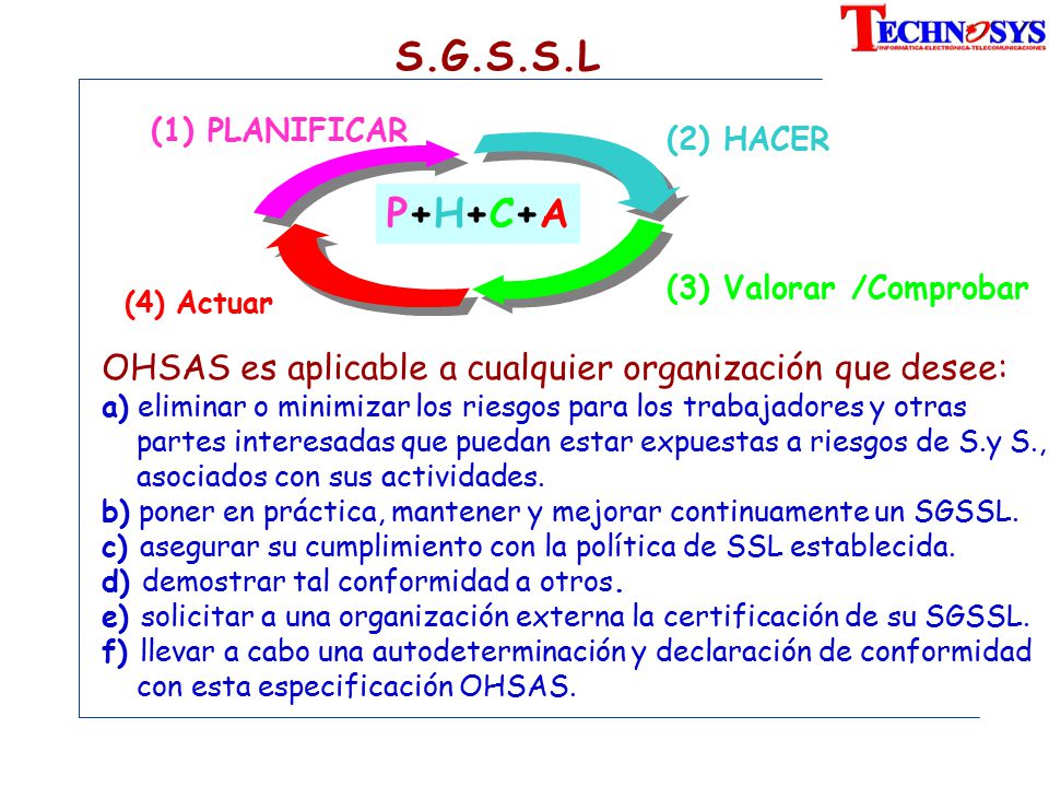 S.G.S.S.L (1) PLANIFICAR. (2) HACER. P+H+C+A. (3) Valorar /Comprobar. (4) Actuar. OHSAS es aplicable a cualquier organización que desee: