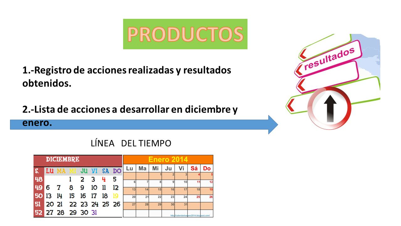 PRODUCTOS 1.-Registro de acciones realizadas y resultados obtenidos.