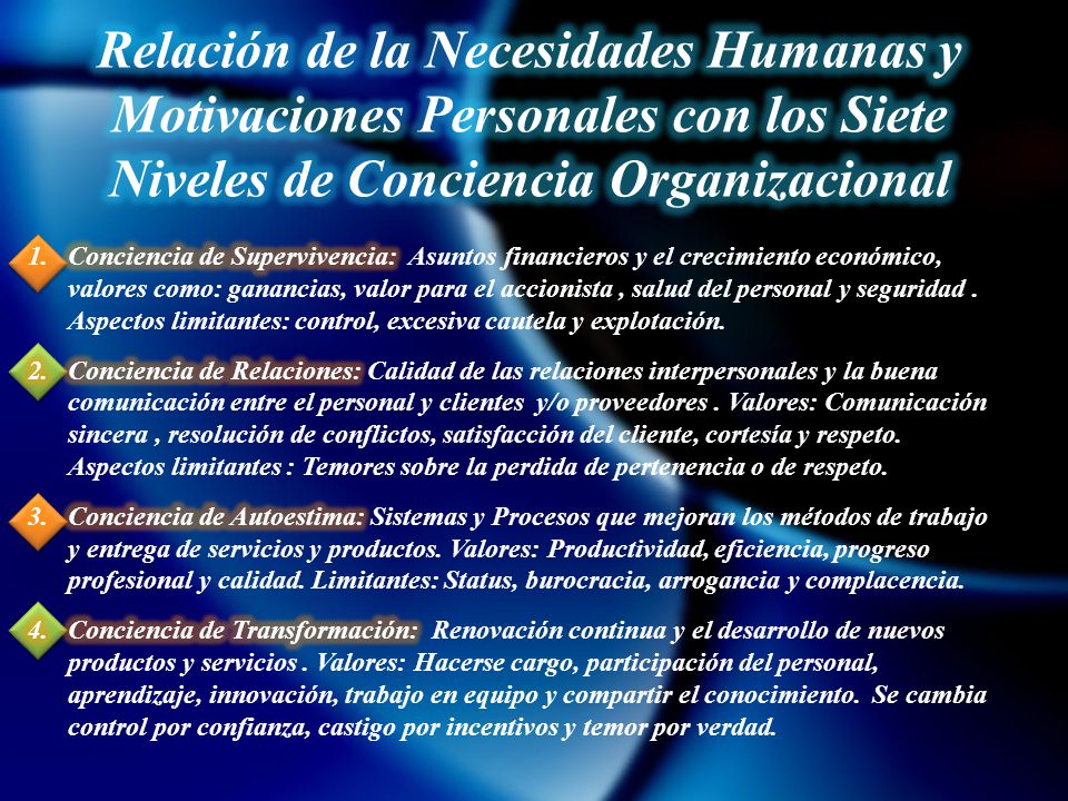 Relación de la Necesidades Humanas y Motivaciones Personales con los Siete Niveles de Conciencia Organizacional