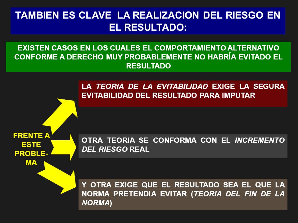 TAMBIEN ES CLAVE LA REALIZACION DEL RIESGO EN EL RESULTADO: