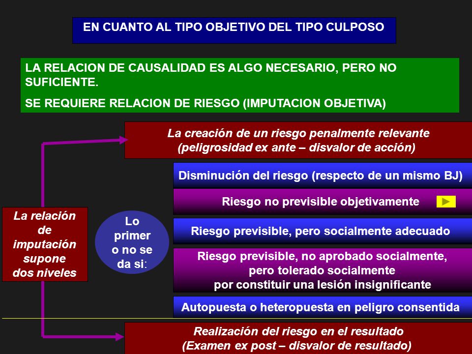 EN CUANTO AL TIPO OBJETIVO DEL TIPO CULPOSO