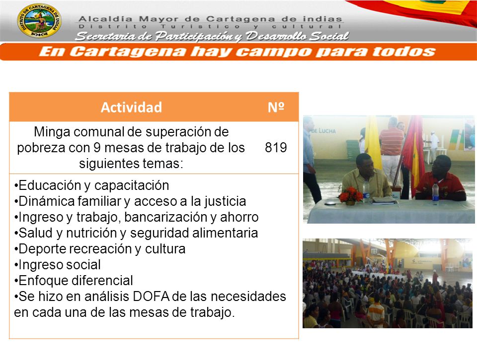 Actividad Nº. Minga comunal de superación de pobreza con 9 mesas de trabajo de los siguientes temas: