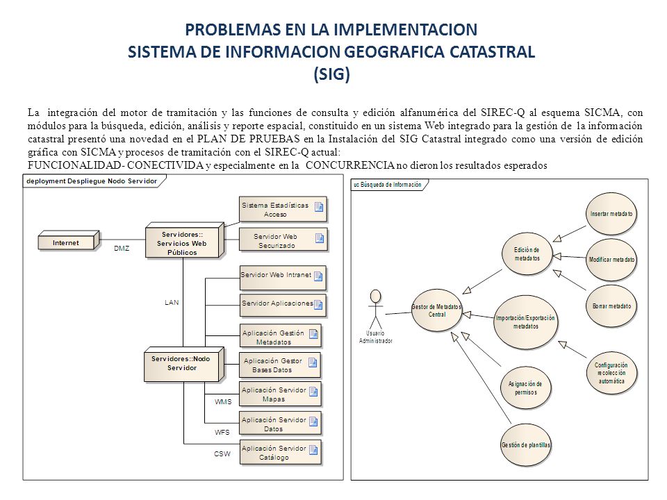 PROBLEMAS EN LA IMPLEMENTACION SISTEMA DE INFORMACION GEOGRAFICA CATASTRAL (SIG)