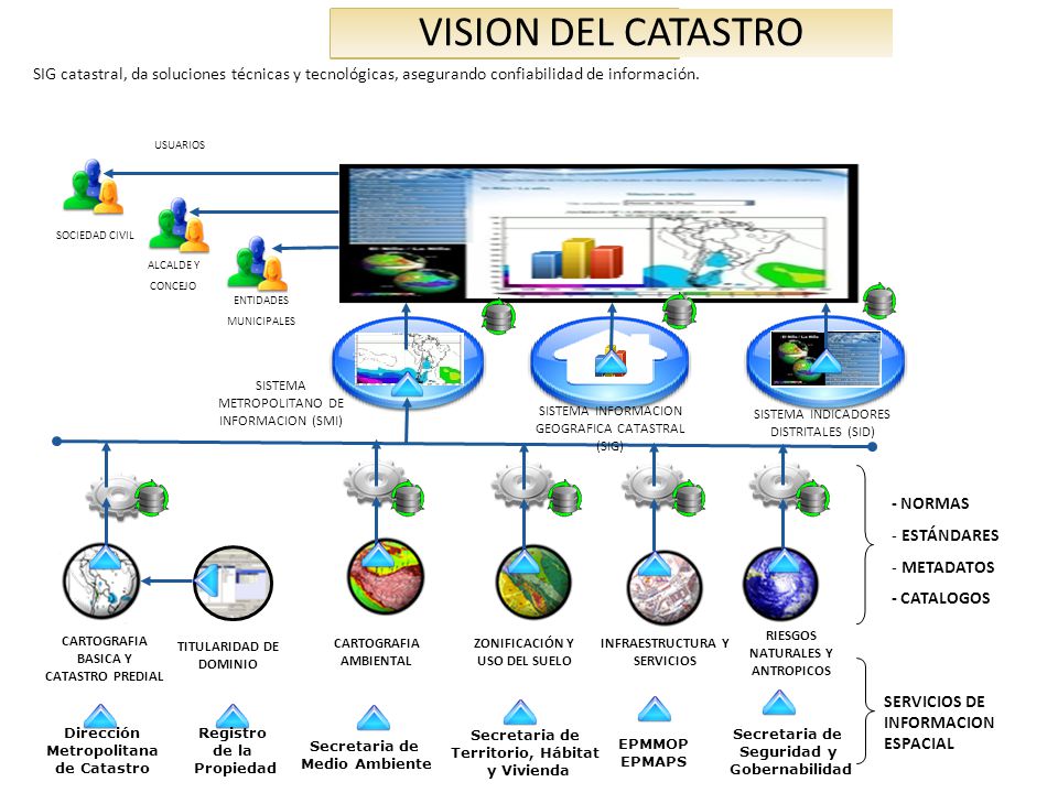 VISION DEL CATASTRO SIG catastral, da soluciones técnicas y tecnológicas, asegurando confiabilidad de información.