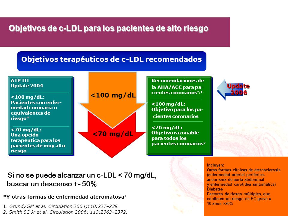 Objetivos de c-LDL para los pacientes de alto riesgo