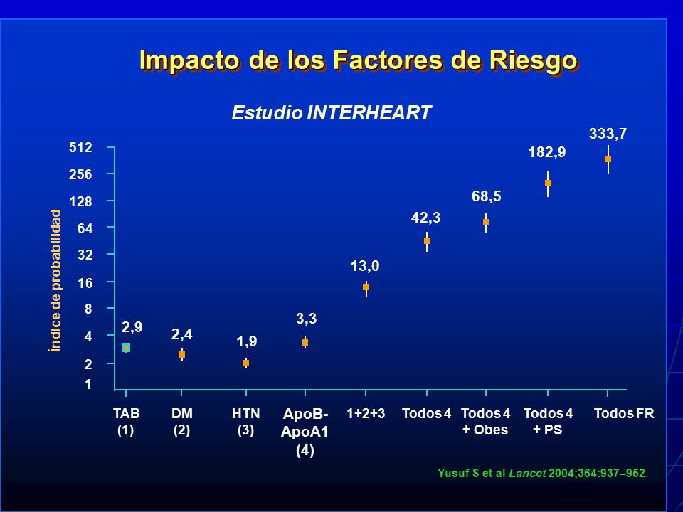 Impacto de los Factores de Riesgo Índice de probabilidad