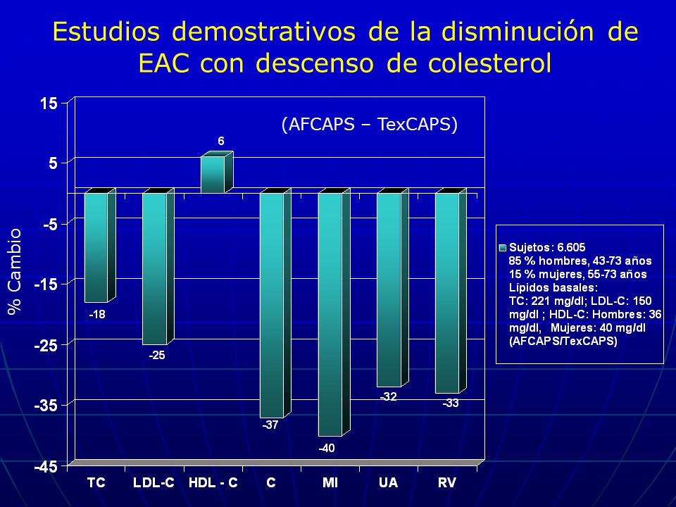 Estudios demostrativos de la disminución de EAC con descenso de colesterol