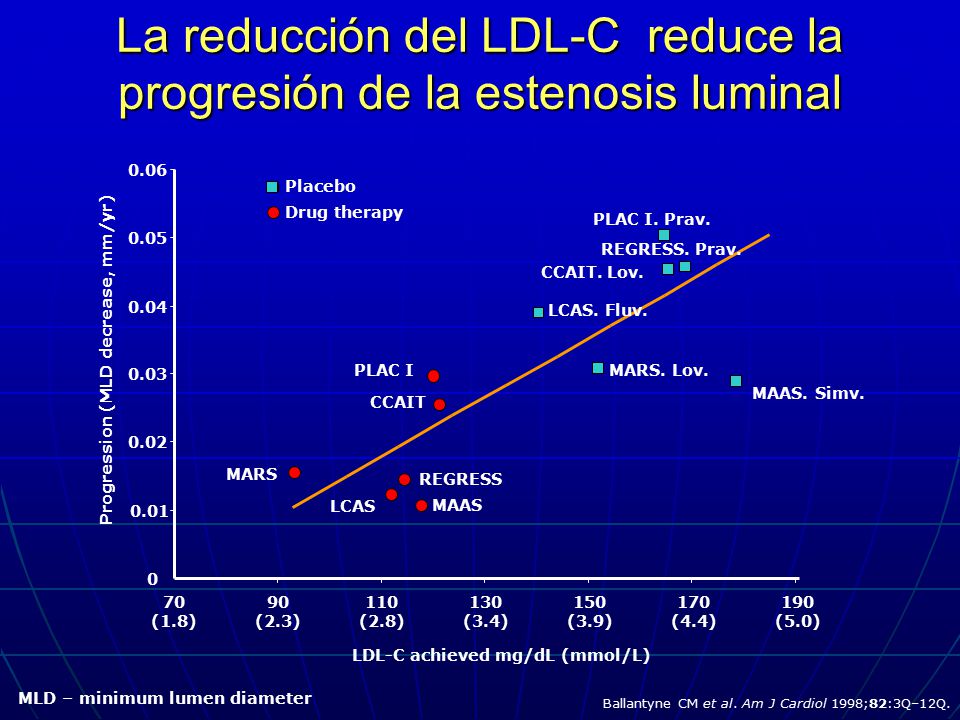 La reducción del LDL-C reduce la progresión de la estenosis luminal