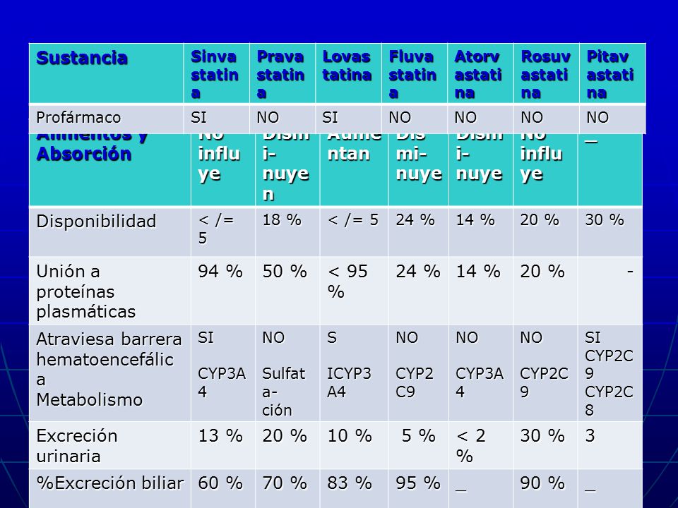 Unión a proteínas plasmáticas 94 % 50 % < 95 % -