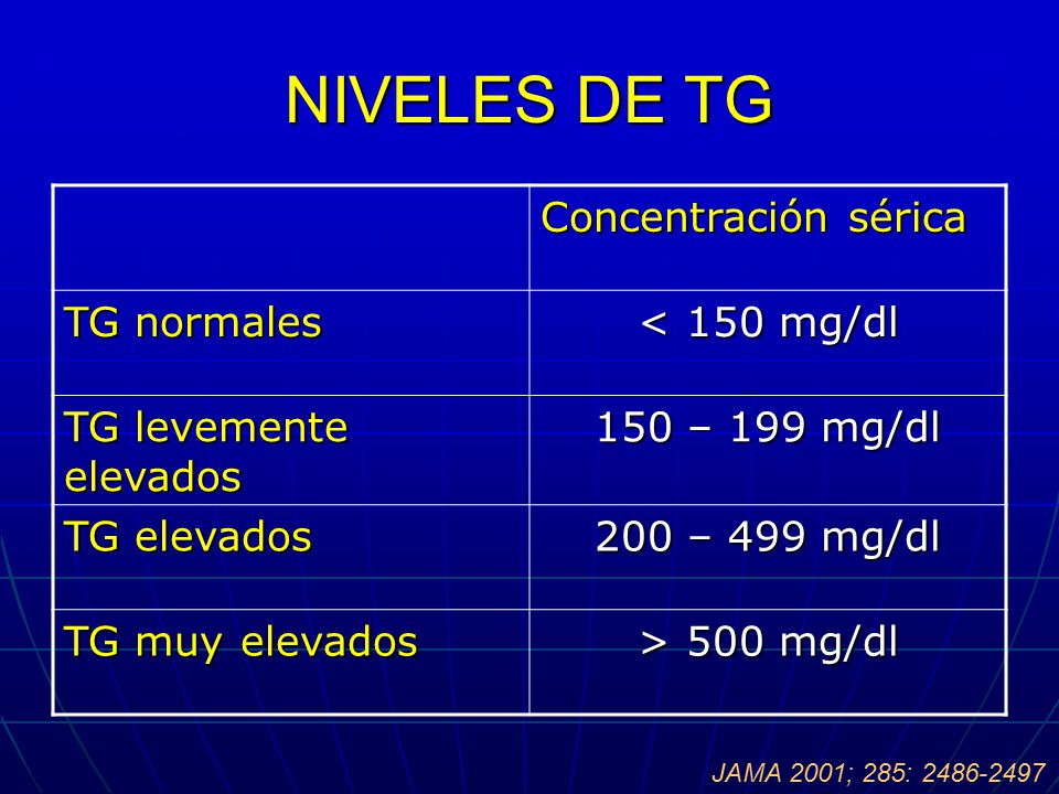 NIVELES DE TG Concentración sérica TG normales < 150 mg/dl