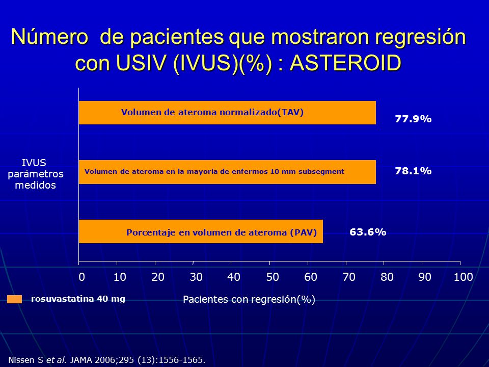 Número de pacientes que mostraron regresión con USIV (IVUS)(%) : ASTEROID