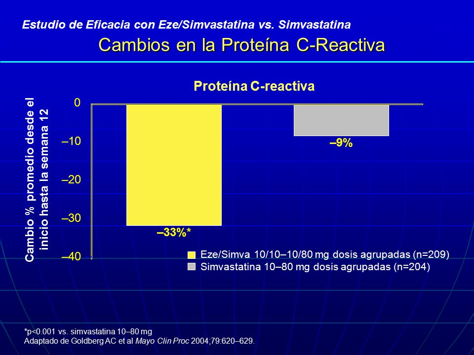 Cambio % promedio desde el inicio hasta la semana 12