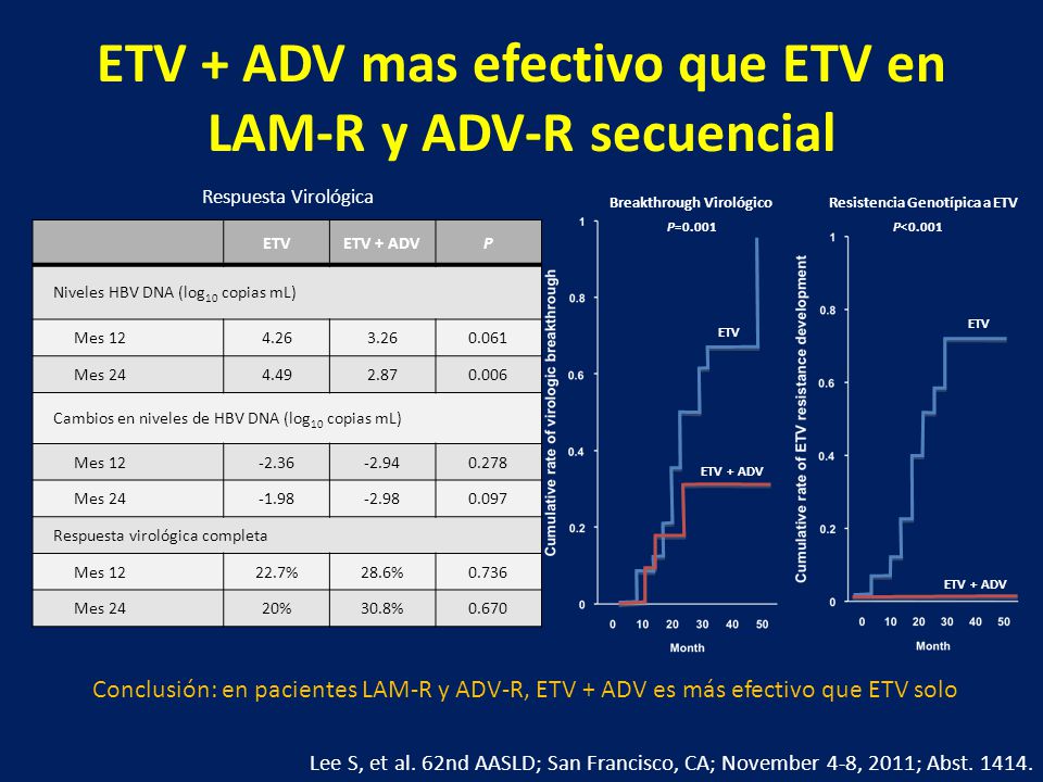 ETV + ADV mas efectivo que ETV en LAM-R y ADV-R secuencial
