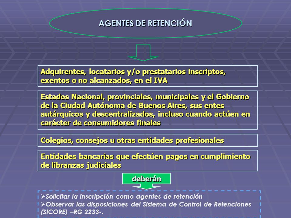 AGENTES DE RETENCIÓN Adquirentes, locatarios y/o prestatarios inscriptos, exentos o no alcanzados, en el IVA.