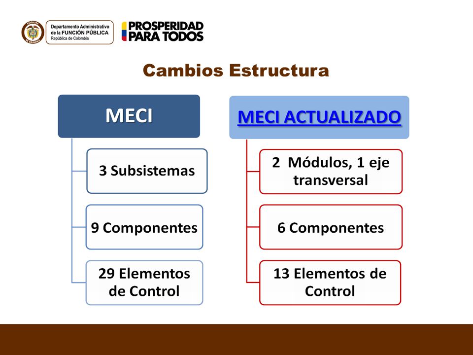 Cambios Estructura