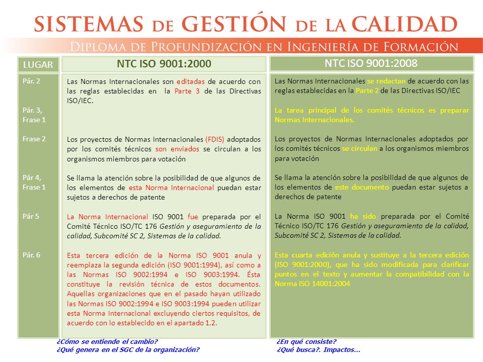 Las Normas Internacionales son editadas de acuerdo con las reglas establecidas en la Parte 3 de las Directivas ISO/IEC.