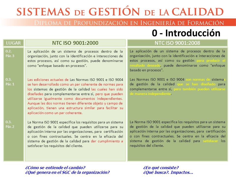 0 - Introducción NTC ISO 9001:2000 NTC ISO 9001:2008 LUGAR