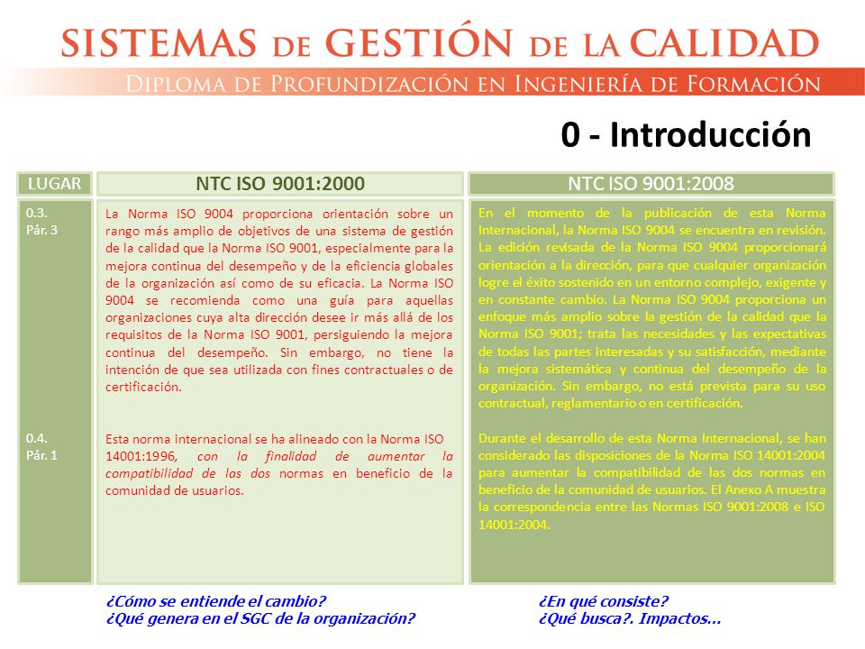 0 - Introducción NTC ISO 9001:2000 NTC ISO 9001:2008 LUGAR
