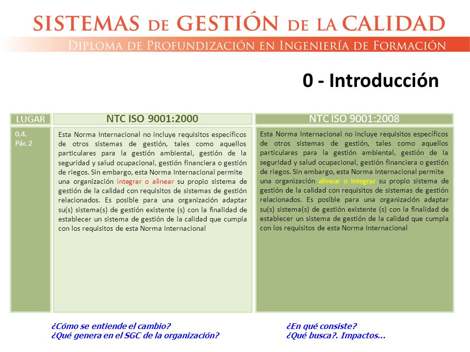 0 - Introducción NTC ISO 9001:2000 NTC ISO 9001:2008 LUGAR 0.4.