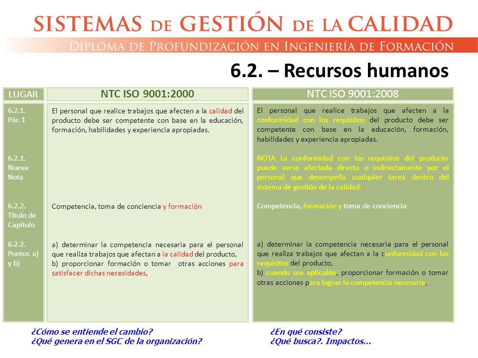 6.2. – Recursos humanos NTC ISO 9001:2000 NTC ISO 9001:2008 LUGAR