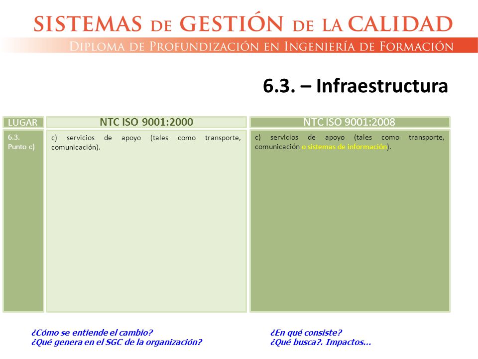 6.3. – Infraestructura NTC ISO 9001:2000 NTC ISO 9001:2008 LUGAR