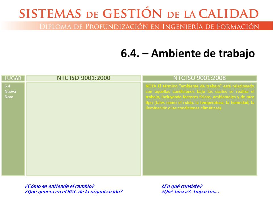6.4. – Ambiente de trabajo NTC ISO 9001:2000 NTC ISO 9001:2008 LUGAR