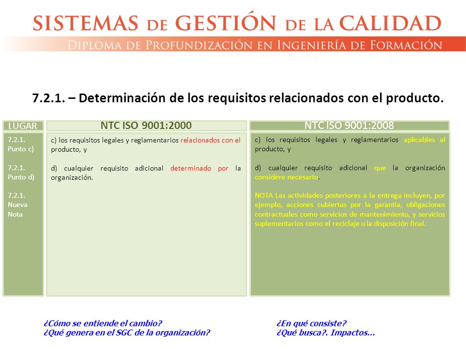 – Determinación de los requisitos relacionados con el producto.