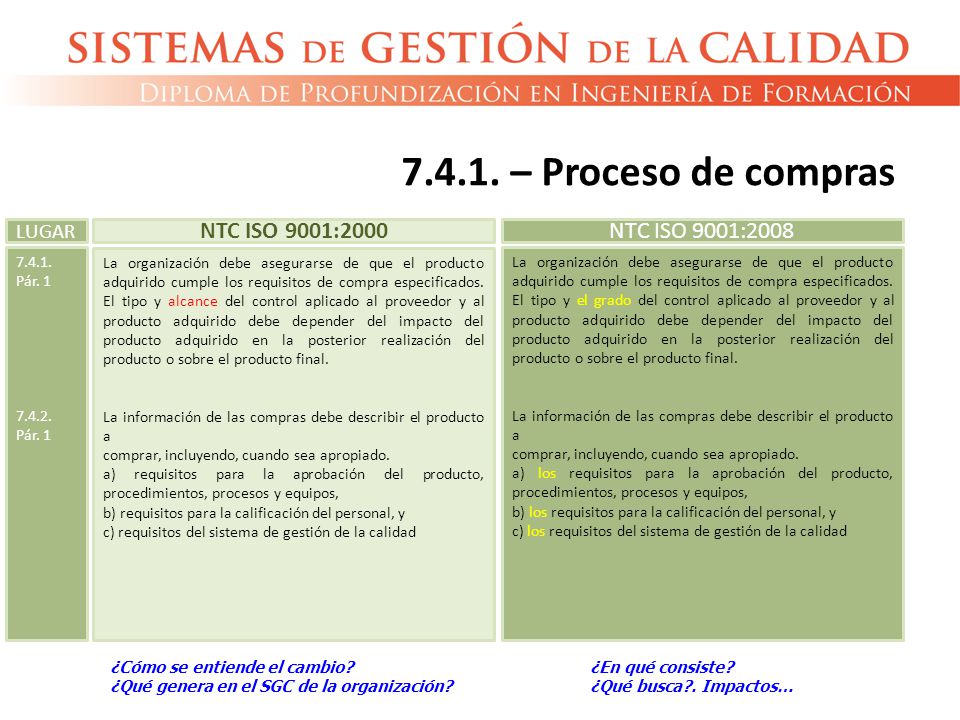 – Proceso de compras NTC ISO 9001:2000 NTC ISO 9001:2008 LUGAR