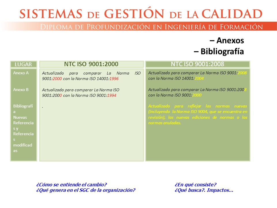 – Anexos – Bibliografía NTC ISO 9001:2000 NTC ISO 9001:2008 LUGAR