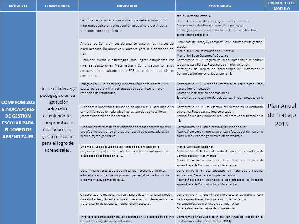 MÓDULO I COMPETENCIA. INDICADOR. CONTENIDOS. PRODUCTO DEL MÓDULO. COMPROMISOS E INDICADORES DE GESTIÓN ESCOLAR PARA EL LOGRO DE APRENDIZAJES.