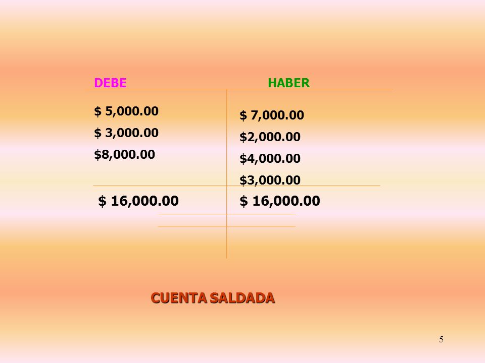 $ 16, $ 16, CUENTA SALDADA DEBE HABER $ 5,000.00