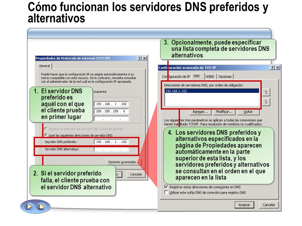 Cómo funcionan los servidores DNS preferidos y alternativos