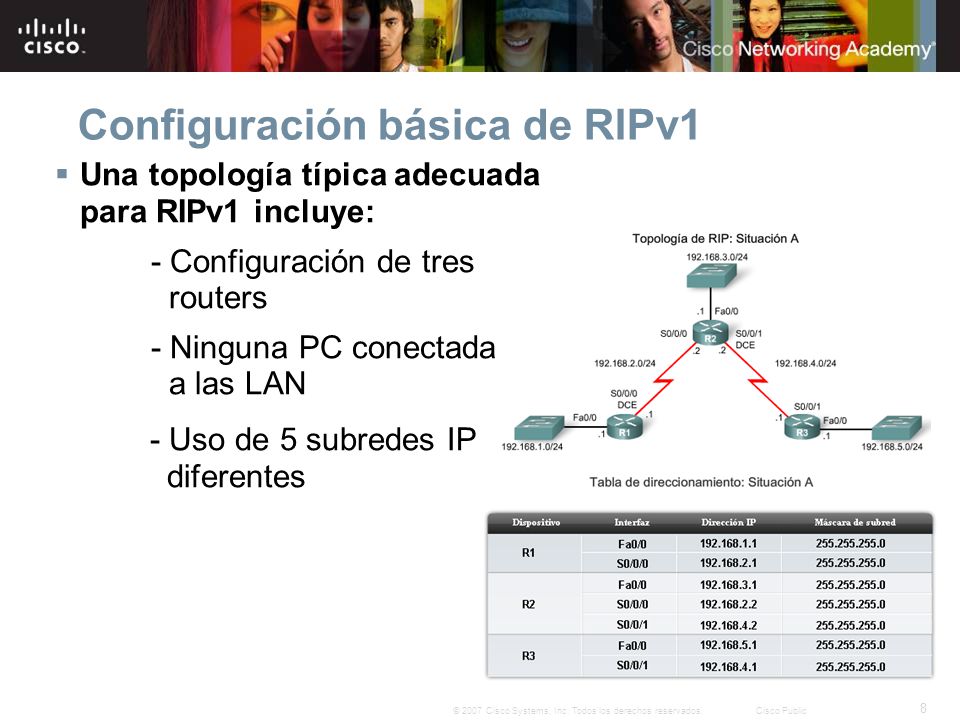 Configuración básica de RIPv1